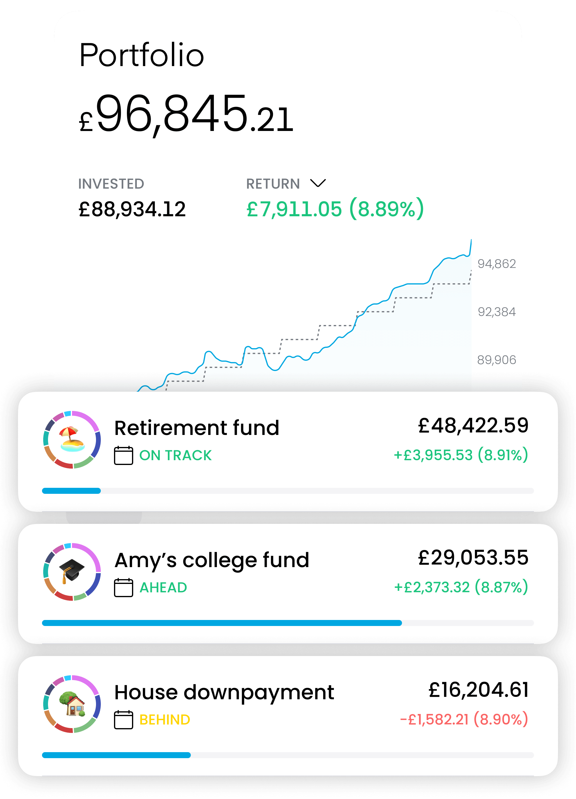 Investimento sem comissões para todos | Trading 212